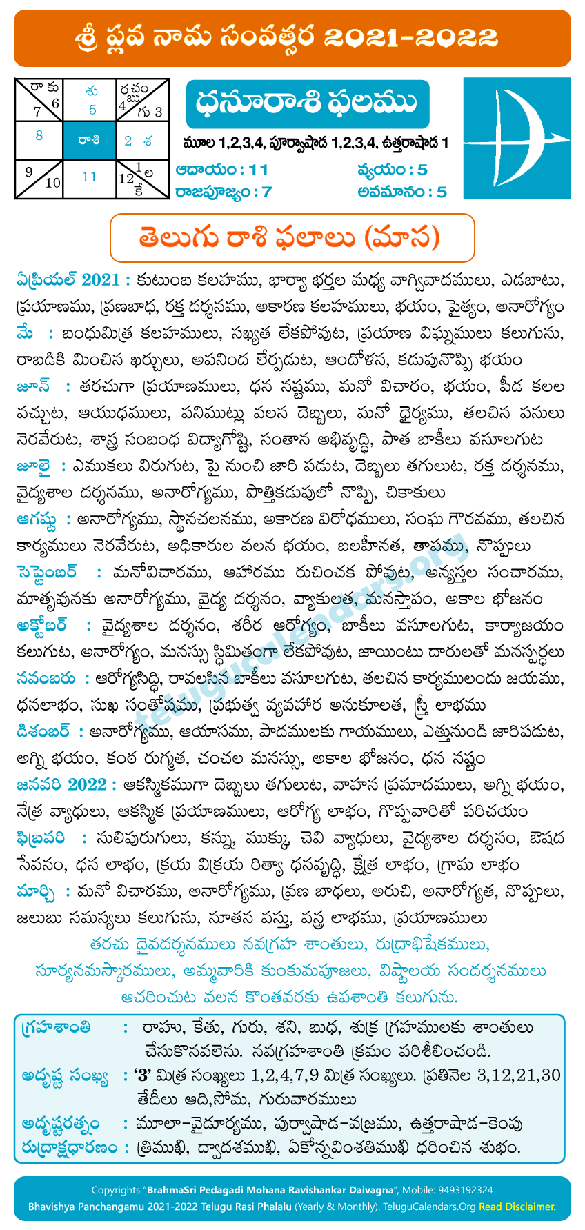 Dhannus Rasi Phalalu 2021-2022 Monthly Predictions