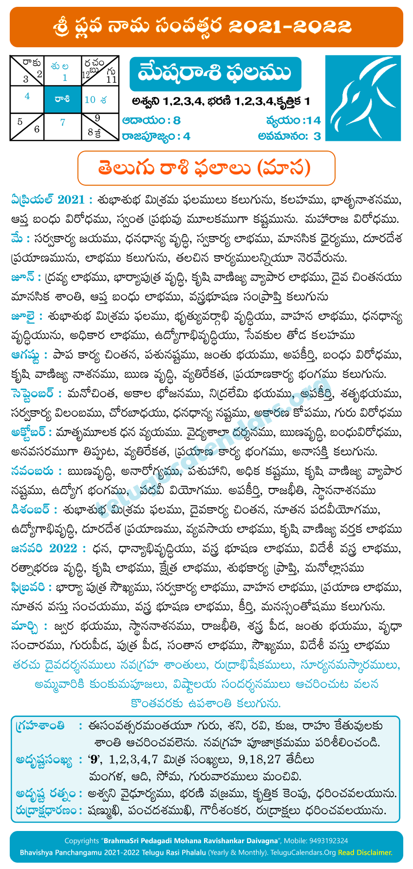 Handig Grappig biologie Mesha Rasi Phalalu 2021-2022 Monthly Predictions & Remedies in Telugu