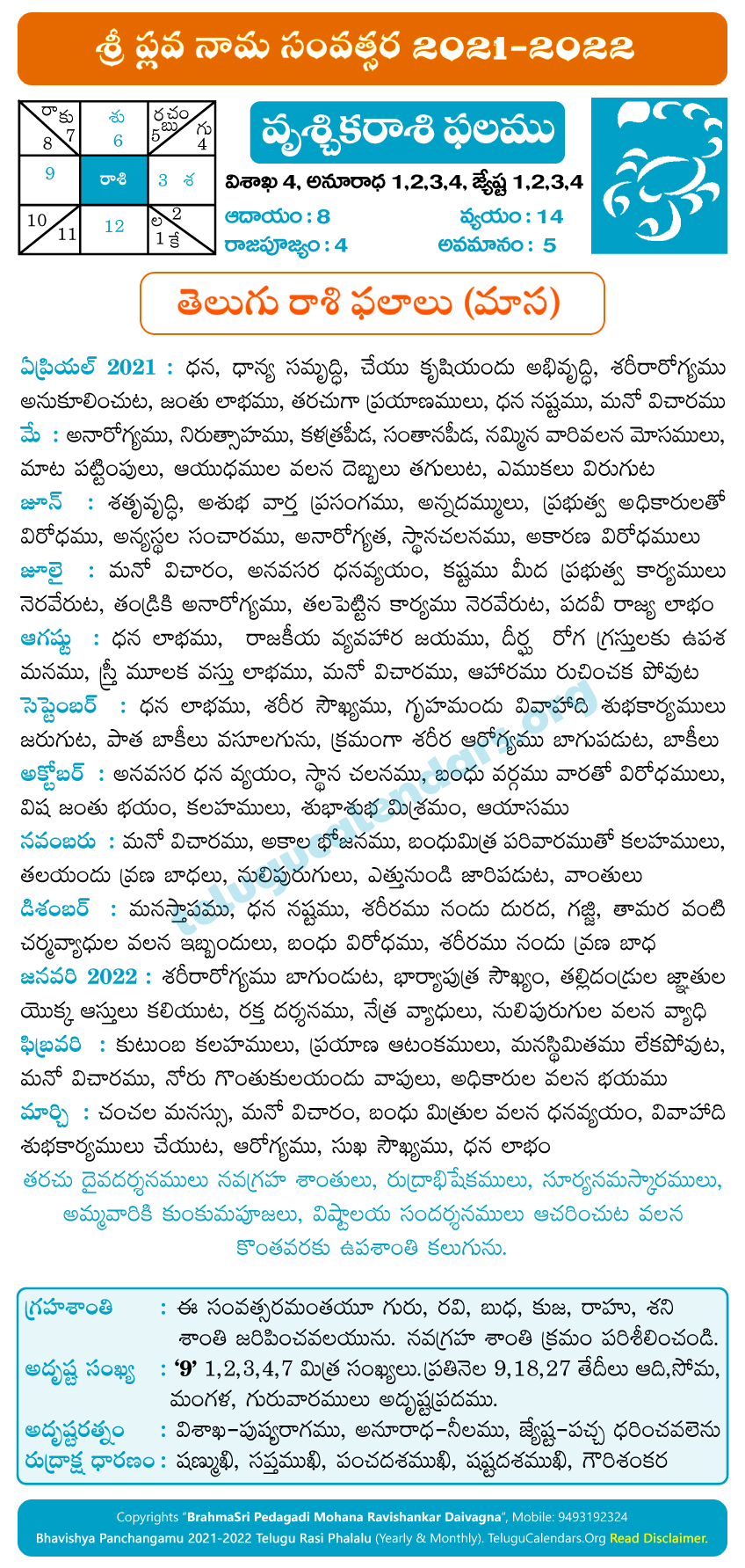 Vruschika Rasi Phalalu 2021-2022 Monthly Predictions