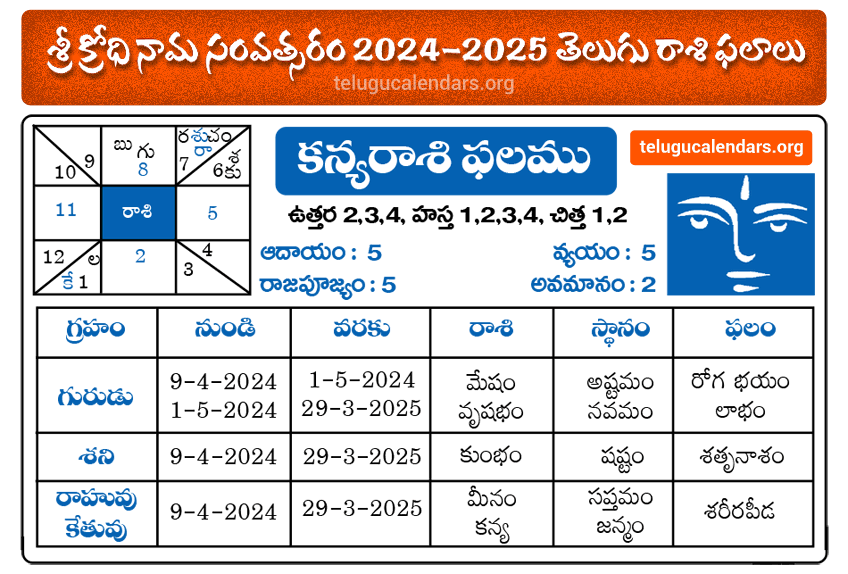 Telugu Calendar 2025 August 2025 