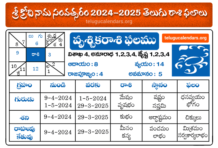 Telugu Rasi Phalalu 20252025 Yearly Monthly Predictions in Telugu